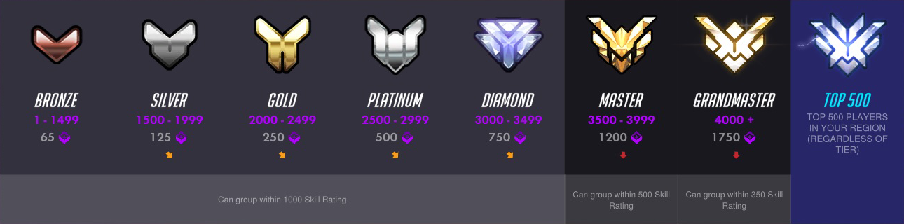 Overwatch 的段位图标,非常简洁