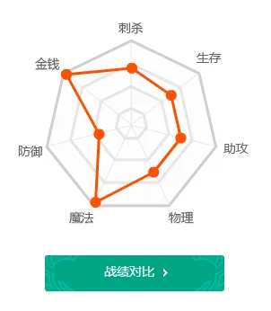 Dopa 的数值雷达
