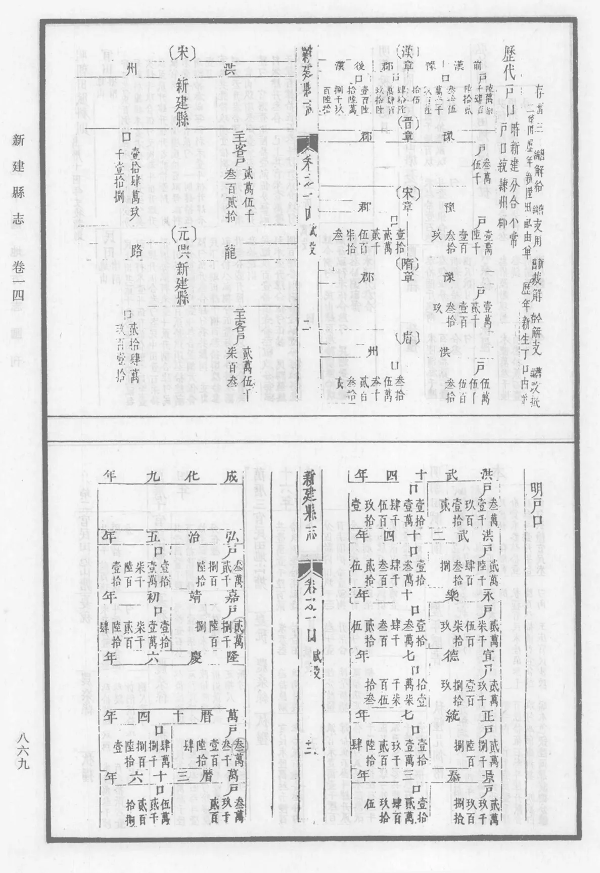 新建县历代户口